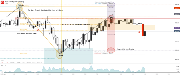 Click to Enlarge

Name: Spot Gold (£1 Contract)_20260213_09.34.png
Size: 54 KB