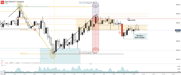 Click to Enlarge

Name: Spot Gold (£1 Contract)_20260213_10.18.png
Size: 54 KB