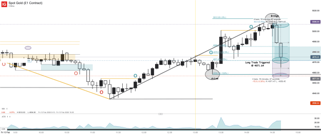 Click to Enlarge

Name: Spot Gold (£1 Contract)_20260213_14.43.png
Size: 47 KB