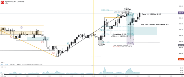 Click to Enlarge

Name: Spot Gold (£1 Contract)_20260213_15.08.png
Size: 51 KB