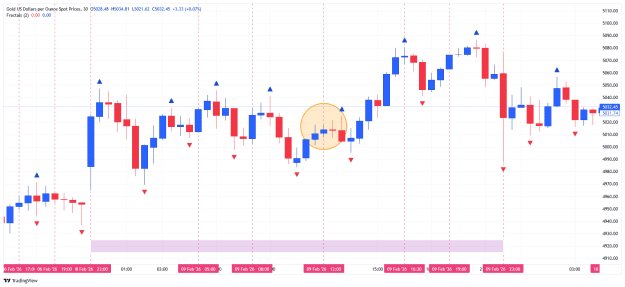 Click to Enlarge

Name: _XAU_USD_2026-02-14 tip range day m30.png
Size: 27 KB