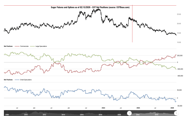 Click to Enlarge

Name: cotbase-sugar-futures-and-options-cot-net-positions.png
Size: 30 KB