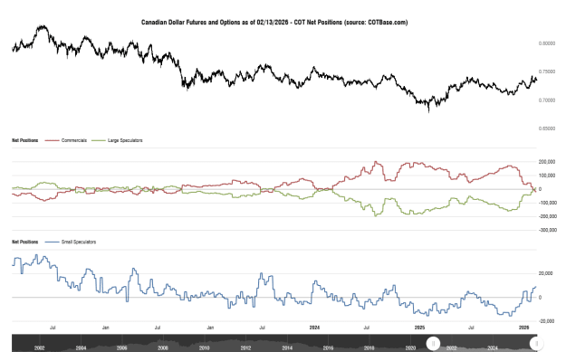Click to Enlarge

Name: cotbase-canadian-dollar-futures-and-options-cot-net-positions.png
Size: 30 KB