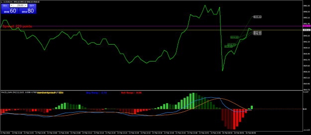 Click to Enlarge

Name: AUS200M1.png
Size: 22 KB