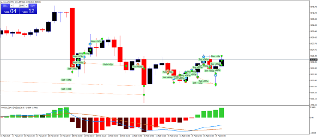 Click to Enlarge

Name: XAUUSDM5.png
Size: 22 KB