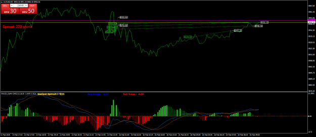 Click to Enlarge

Name: AUS200M5.png
Size: 24 KB