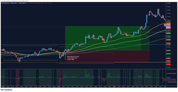 Click to Enlarge

Name: GBPAUD.R_2026-02-16_09-10-38.png
Size: 72 KB
