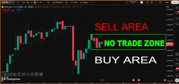 Click to Enlarge

Name: GOLD- NO TRADE ZONE.png
Size: 104 KB