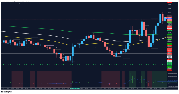 Click to Enlarge

Name: GBPUSD.R_2026-02-16_11-25-17.png
Size: 69 KB