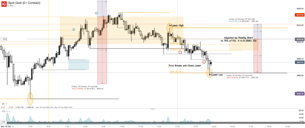Click to Enlarge

Name: Spot Gold (£1 Contract)_20260216_14.54.png
Size: 50 KB