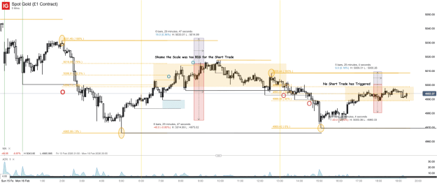Click to Enlarge

Name: Spot Gold (£1 Contract)_20260216_20.59.png
Size: 59 KB
