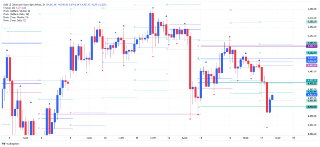 Click to Enlarge

Name: _XAU_USD_2026-02-17 h2 pp bb.png
Size: 31 KB