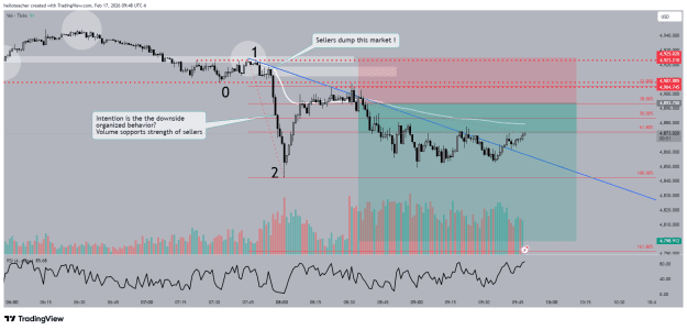 Click to Enlarge

Name: XAUUSD_2026-02-17_09-48-09.png
Size: 46 KB