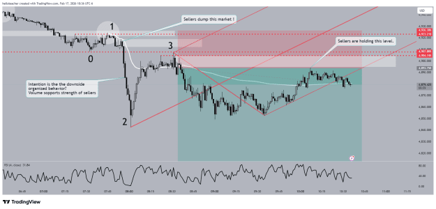 Click to Enlarge

Name: XAUUSD_2026-02-17_10-36-01.png
Size: 48 KB