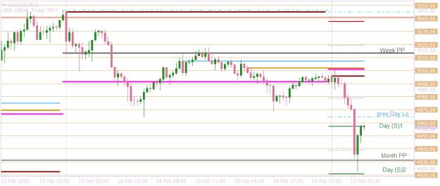Click to Enlarge

Name: XAUUSDM15  sell off.png
Size: 12 KB