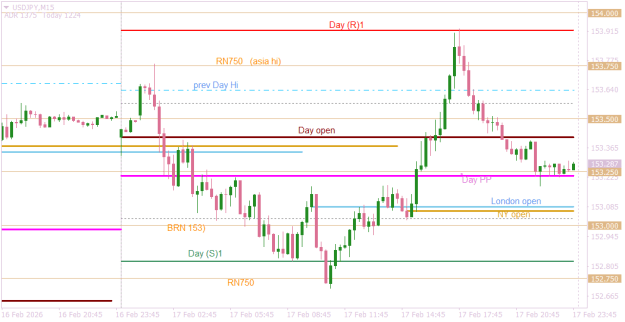 Click to Enlarge

Name: USDJPYM15  up and down the merry-go-round.png
Size: 14 KB