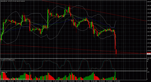 Click to Enlarge

Name: xauusd_h1.gif
Size: 45 KB
