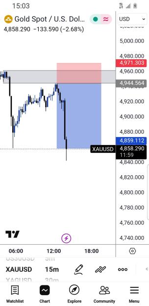 Click to Enlarge

Name: Screenshot_20260217-150300_TradingView.jpg
Size: 350 KB