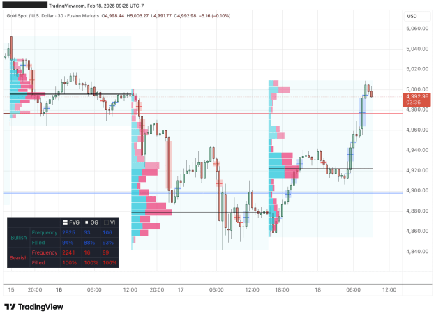 Click to Enlarge

Name: XAUUSD_2026-02-18_FVG 4965-4991.png
Size: 30 KB
