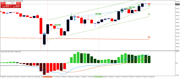 Click to Enlarge

Name: XAUEURM1.png
Size: 25 KB