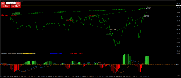 Click to Enlarge

Name: USDJPYM1.png
Size: 26 KB