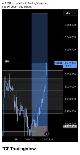 Click to Enlarge

Name: TradingView_Screenshot_1771483980495.jpg
Size: 280 KB