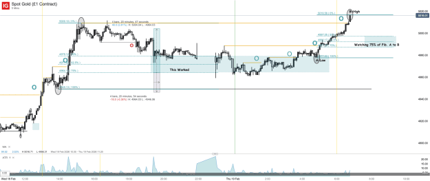 Click to Enlarge

Name: Spot Gold (£1 Contract)_20260219_06.49.png
Size: 48 KB