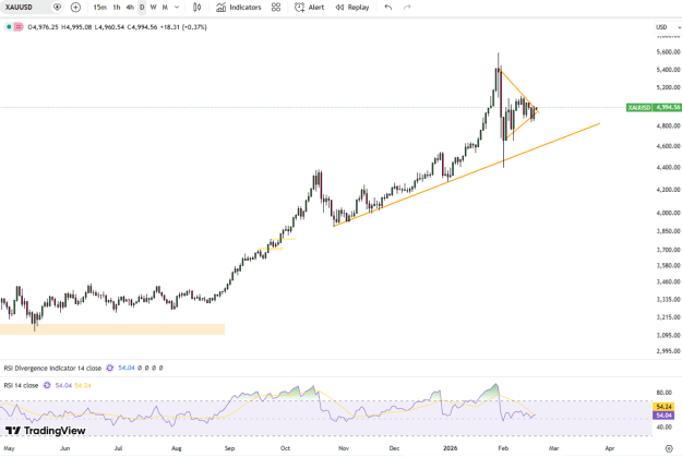 Click to Enlarge

Name: gold-edges-lower-post-fed-minutes-5487.png
Size: 54 KB