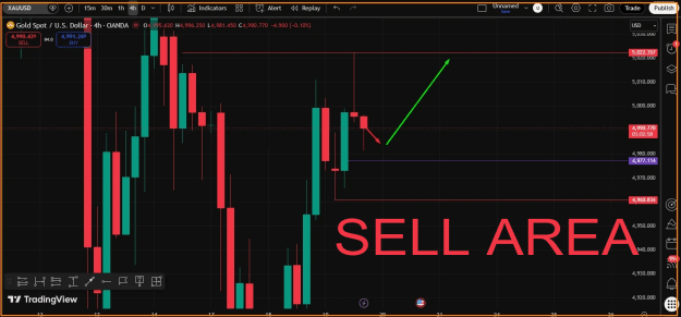Click to Enlarge

Name: GOLD- Chart Analysis- Feb 19, 2026.png
Size: 101 KB