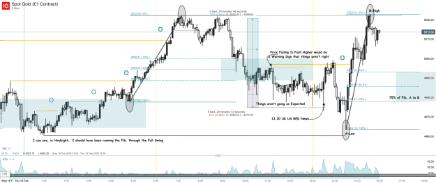 Click to Enlarge

Name: Spot Gold (£1 Contract)_20260219_16.02.png
Size: 67 KB