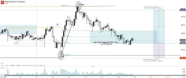 Click to Enlarge

Name: Spot Gold (£1 Contract)_20260219_18.59.png
Size: 46 KB
