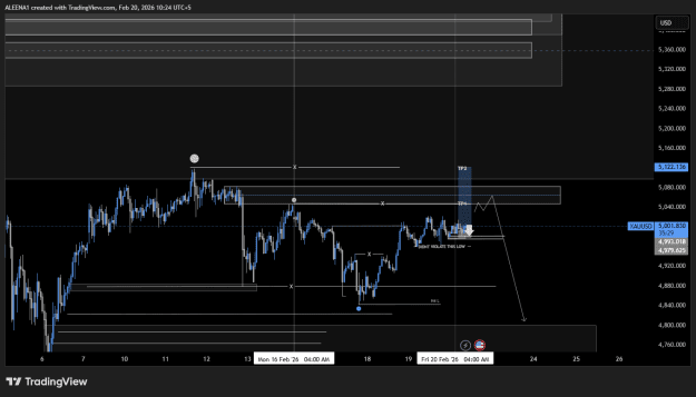 Click to Enlarge

Name: XAUUSD_2026-02-20_10-24-31.png
Size: 24 KB