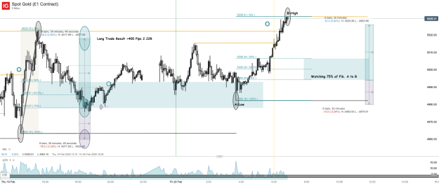 Click to Enlarge

Name: Spot Gold (£1 Contract)_20260220_06.53.png
Size: 63 KB