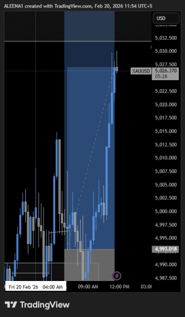 Click to Enlarge

Name: XAUUSD_2026-02-20_11-54-32.png
Size: 13 KB