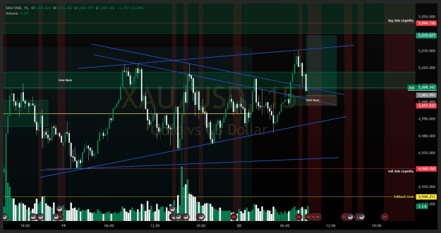 Click to Enlarge

Name: XAUUSD_2026-02-20_09-13-18.png
Size: 88 KB