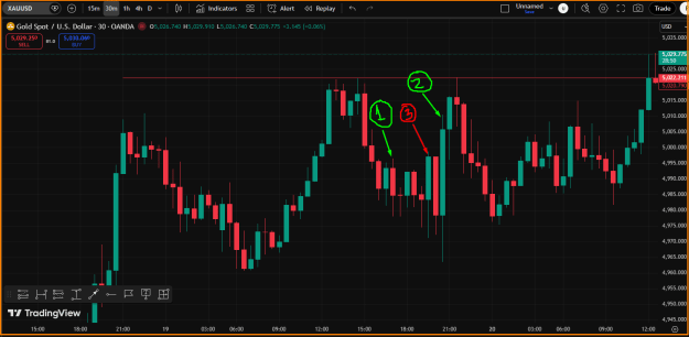 Click to Enlarge

Name: Gold Chart Analysis.png
Size: 32 KB