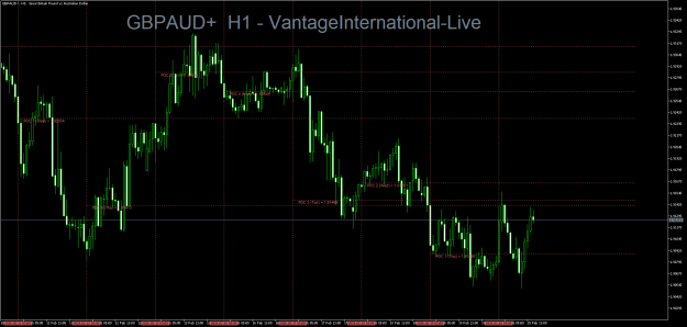 Click to Enlarge

Name: GBPAUD+H1.png
Size: 26 KB