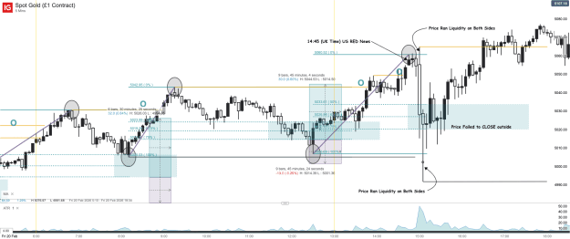Click to Enlarge

Name: Spot Gold (£1 Contract)_20260221_08.25.png
Size: 62 KB