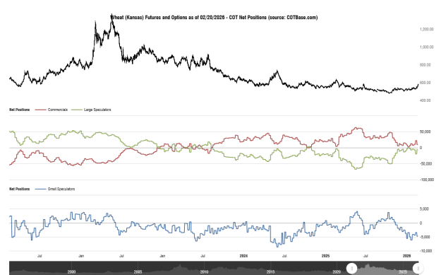 Click to Enlarge

Name: cotbase-wheat-kansas-futures-and-options-cot-net-positions.png
Size: 31 KB