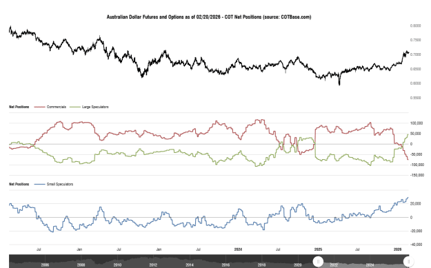 Click to Enlarge

Name: cotbase-australian-dollar-futures-and-options-cot-net-positions.png
Size: 30 KB
