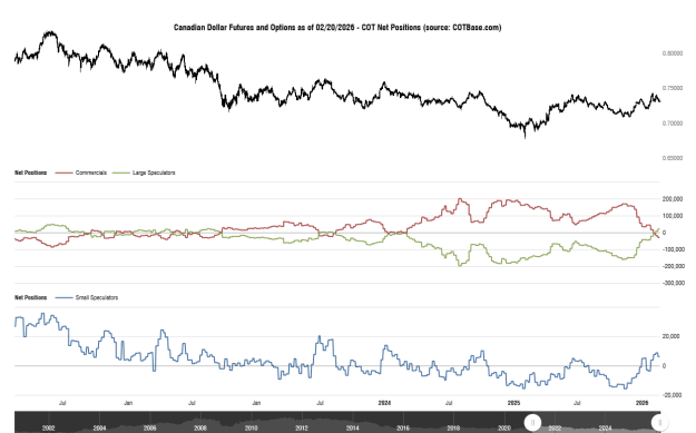 Click to Enlarge

Name: cotbase-canadian-dollar-futures-and-options-cot-net-positions.png
Size: 29 KB