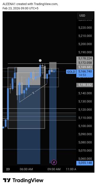 Click to Enlarge

Name: TradingView_Screenshot_1771819205994.jpg
Size: 302 KB