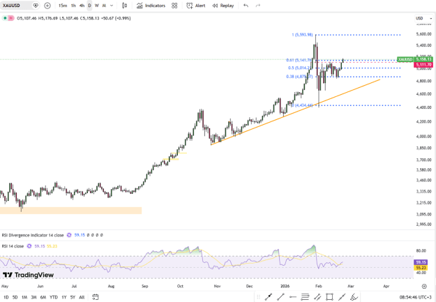 Click to Enlarge

Name: gold-surges-on-tariff-friction-5503.png
Size: 54 KB