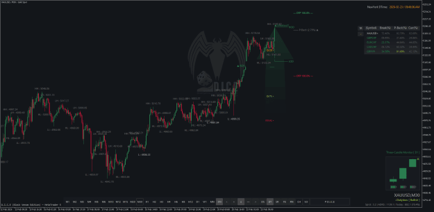Click to Enlarge

Name: XAUUSDM30.png
Size: 49 KB