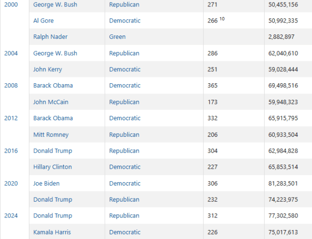 Click to Enlarge

Name: 2000-2024.PNG
Size: 18 KB