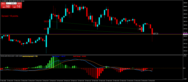 Click to Enlarge

Name: XAUGBPM1.png
Size: 20 KB
