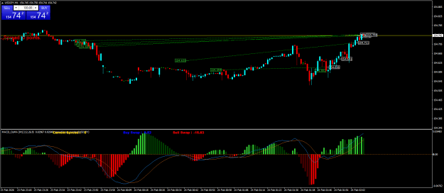 Click to Enlarge

Name: USDJPYM1.png
Size: 23 KB