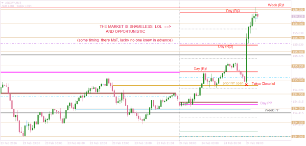 Click to Enlarge

Name: USDJPYM15  trade safe folks.png
Size: 18 KB