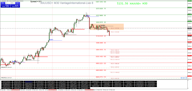 Click to Enlarge

Name: XAUUSD+M30.png
Size: 41 KB