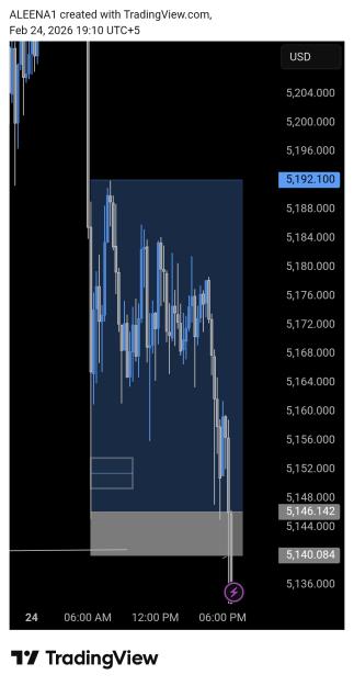 Click to Enlarge

Name: TradingView_Screenshot_1771942243793.jpg
Size: 278 KB